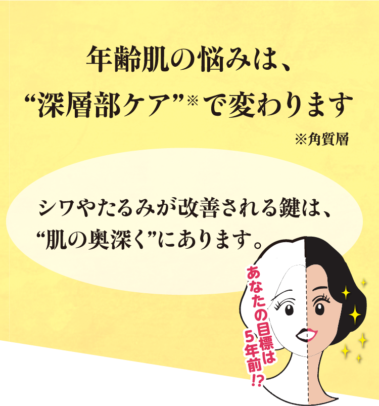 年齢肌の悩みは、“深層部ケア”※で変わります※角質層シワやたるみが改善される鍵は、“肌の奥深く”にあります。