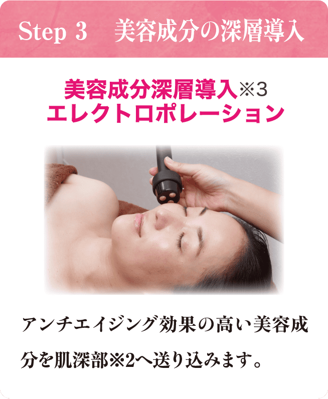 Step 3 美容成分の深層導入 美容成分深層導入※3 エレクトロポレーション アンチエイジング効果の高い美容成分を肌深部※2へ送り込みます。
