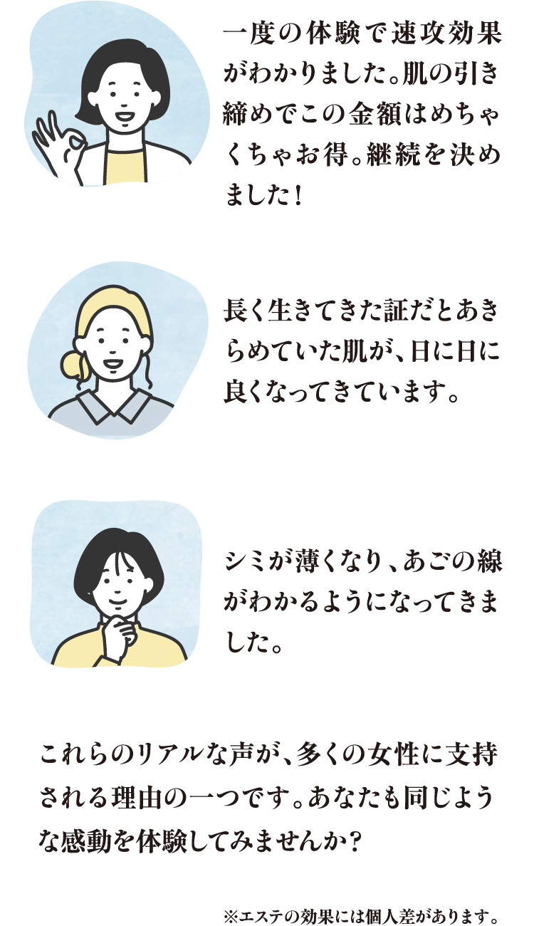 一度の体験で速攻効果がわかりました。肌の引き締めでこの金額はめちゃくちゃお得。継続を決めました！長く生きてきた証だとあきらめていた肌が、日に日に良くなってきています。シミが薄くなり、あごの線がわかるようになってきました。これらのリアルな声が、多くの女性に支持される理由の一つです。あなたも同じような感動を体験してみませんか？※エステの効果には個人差があります。
