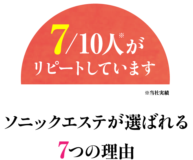 7/10人がリピートしています※当社実績ソニックエステが選ばれる7つの理由